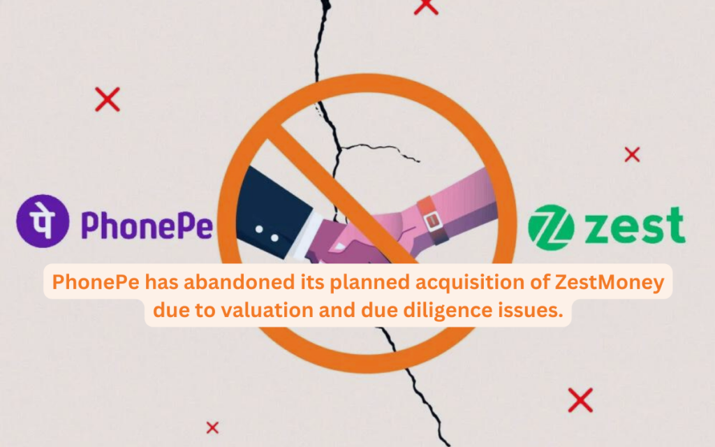 PhonePe has abandoned its planned acquisition of ZestMoney due to valuation and due diligence issues.